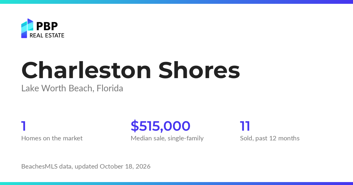 Charleston Shores housing market card from PBP Real Estate: homes on the market and median sale prices from BeachesMLS