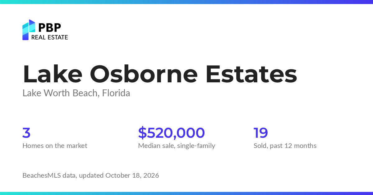 Lake Osborne Estates housing market card from PBP Real Estate: homes on the market and median sale prices from BeachesMLS