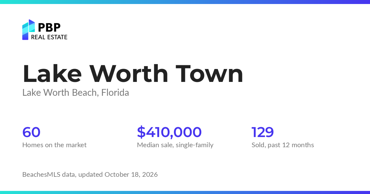 Lake Worth Town housing market card from PBP Real Estate: homes on the market and median sale prices from BeachesMLS