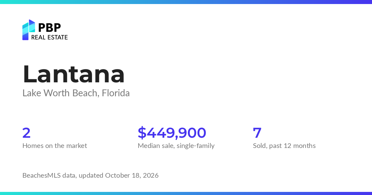 Lantana housing market card from PBP Real Estate: homes on the market and median sale prices from BeachesMLS