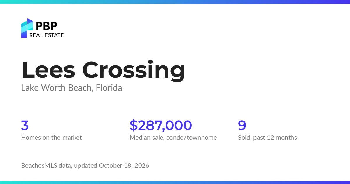 Lees Crossing housing market card from PBP Real Estate: homes on the market and median sale prices from BeachesMLS