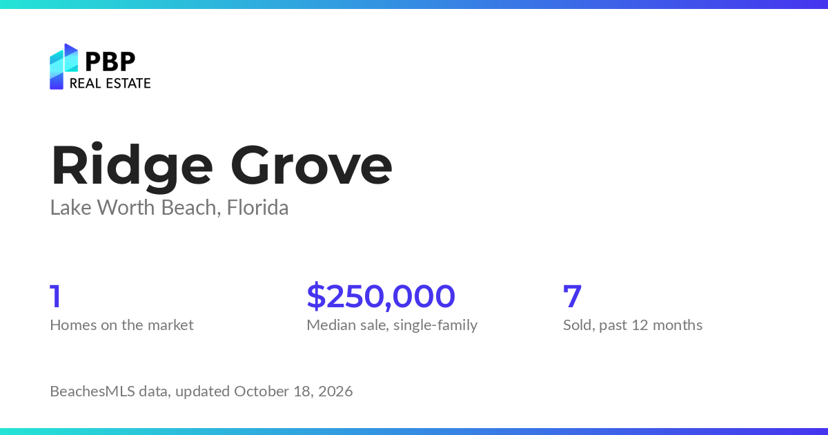 Ridge Grove housing market card from PBP Real Estate: homes on the market and median sale prices from BeachesMLS