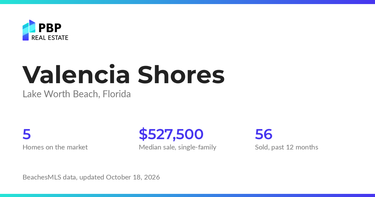 Valencia Shores housing market card from PBP Real Estate: homes on the market and median sale prices from BeachesMLS