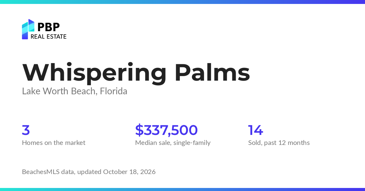 Whispering Palms housing market card from PBP Real Estate: homes on the market and median sale prices from BeachesMLS
