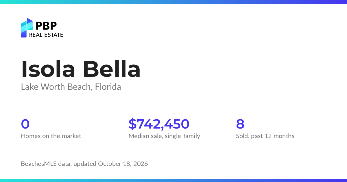 Isola Bella housing market card from PBP Real Estate: homes on the market and median sale prices from BeachesMLS