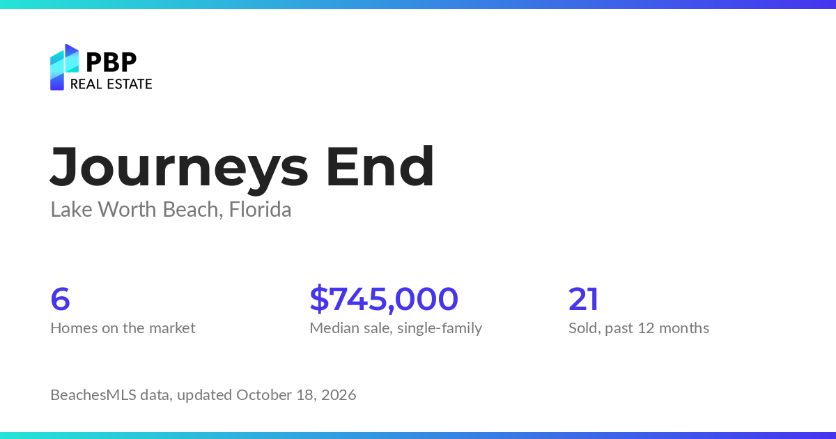 Journeys End housing market card from PBP Real Estate: homes on the market and median sale prices from BeachesMLS