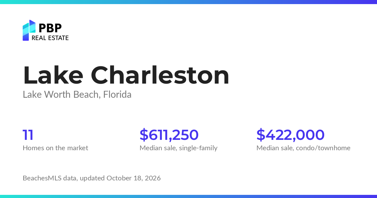 Lake Charleston housing market card from PBP Real Estate: homes on the market and median sale prices from BeachesMLS