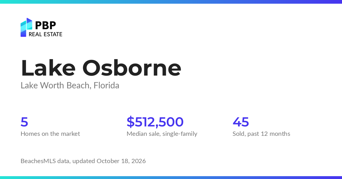 Lake Osborne housing market card from PBP Real Estate: homes on the market and median sale prices from BeachesMLS