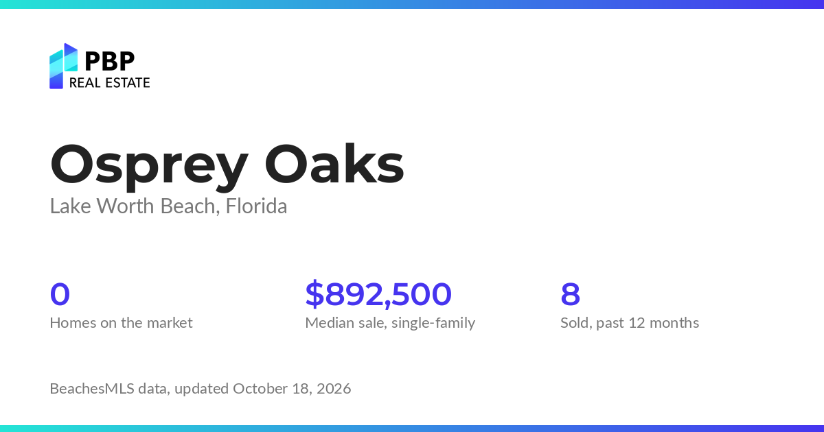 Osprey Oaks housing market card from PBP Real Estate: homes on the market and median sale prices from BeachesMLS