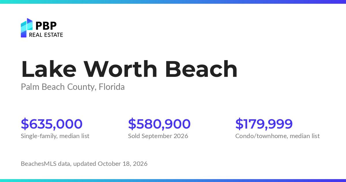 Lake Worth Beach housing market card from PBP Real Estate: homes on the market and median sale prices from BeachesMLS