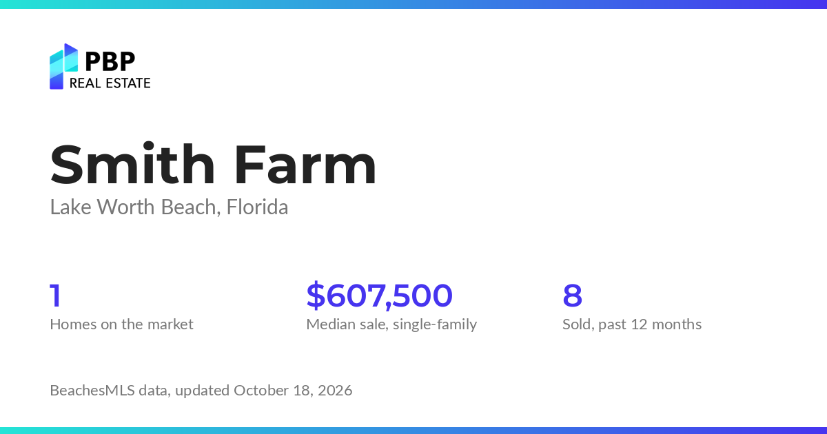 Smith Farm housing market card from PBP Real Estate: homes on the market and median sale prices from BeachesMLS