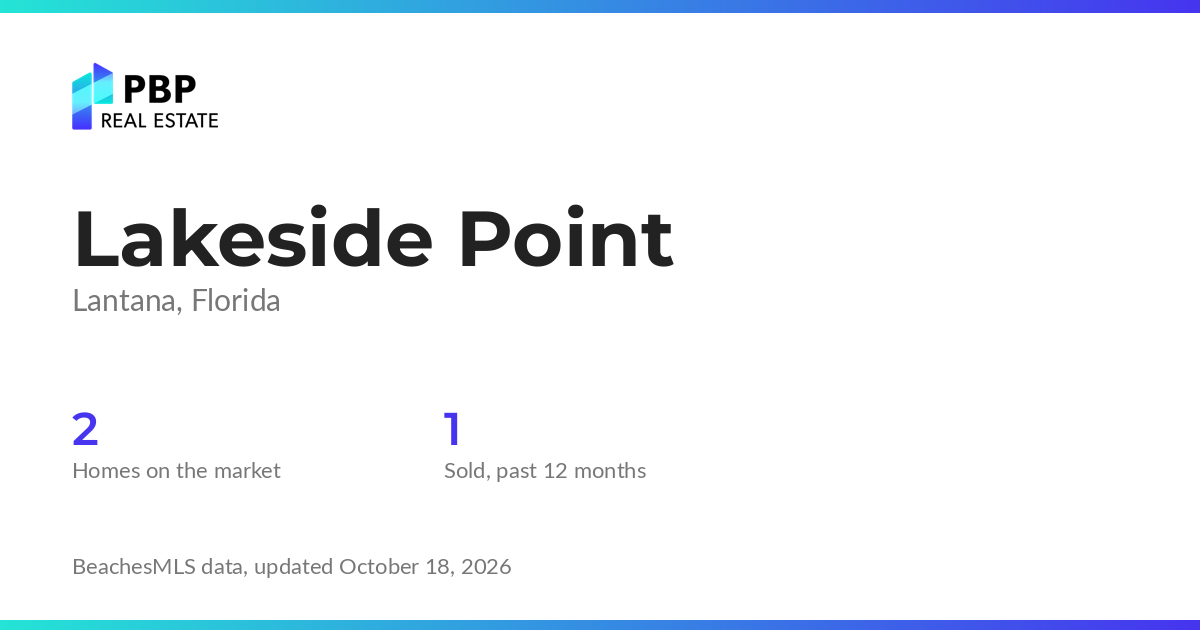 Lakeside Point housing market card from PBP Real Estate: homes on the market and median sale prices from BeachesMLS