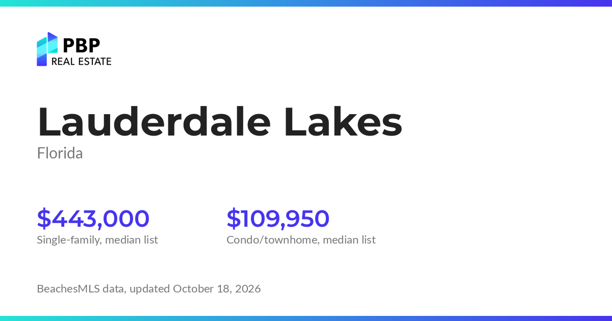 Lauderdale Lakes housing market card from PBP Real Estate: homes on the market and median sale prices from BeachesMLS