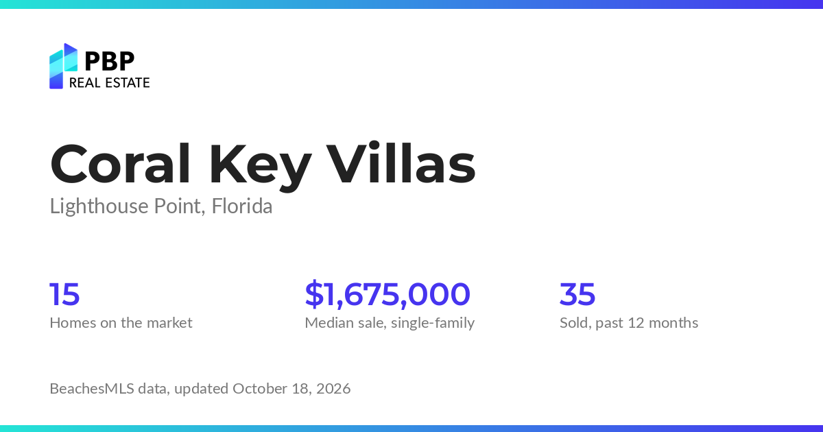 Coral Key Villas housing market card from PBP Real Estate: homes on the market and median sale prices from BeachesMLS