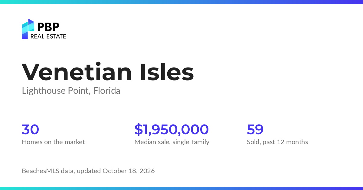 Venetian Isles housing market card from PBP Real Estate: homes on the market and median sale prices from BeachesMLS