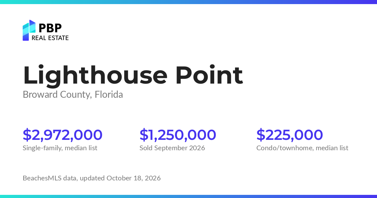 Lighthouse Point housing market card from PBP Real Estate: homes on the market and median sale prices from BeachesMLS