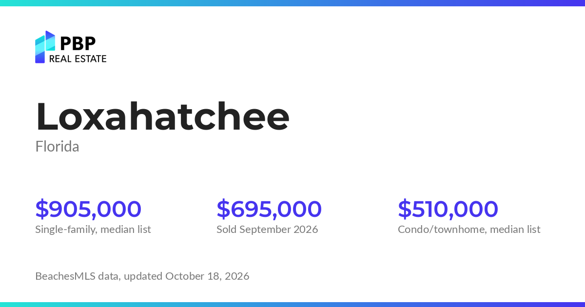 Loxahatchee housing market card from PBP Real Estate: homes on the market and median sale prices from BeachesMLS