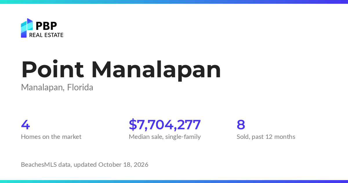 Point Manalapan housing market card from PBP Real Estate: homes on the market and median sale prices from BeachesMLS