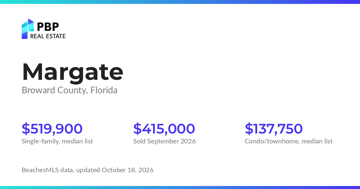 Margate housing market card from PBP Real Estate: homes on the market and median sale prices from BeachesMLS