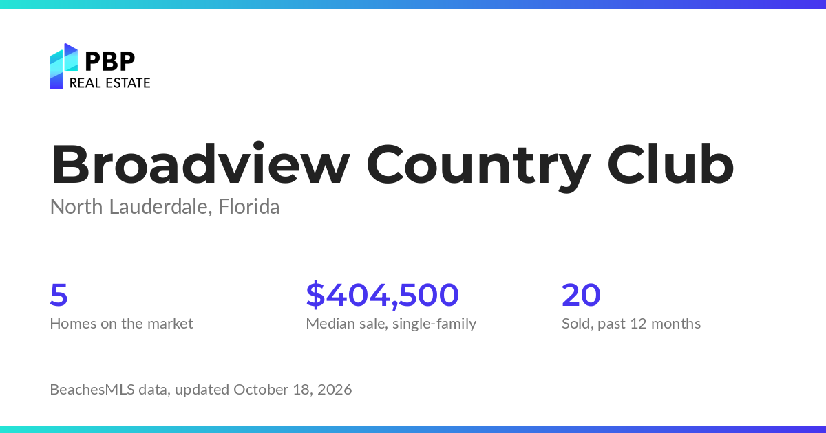 Broadview Country Club housing market card from PBP Real Estate: homes on the market and median sale prices from BeachesMLS