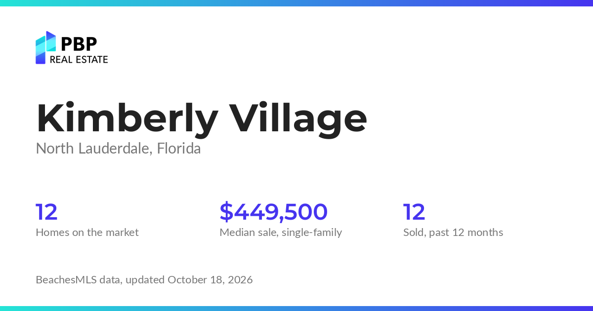 Kimberly Village housing market card from PBP Real Estate: homes on the market and median sale prices from BeachesMLS