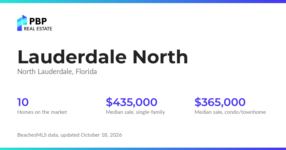 Lauderdale North housing market card from PBP Real Estate: homes on the market and median sale prices from BeachesMLS