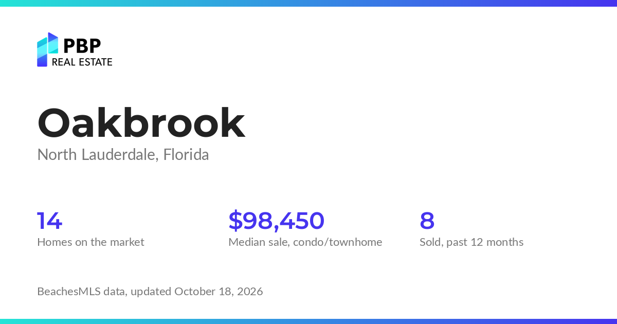 Oakbrook housing market card from PBP Real Estate: homes on the market and median sale prices from BeachesMLS