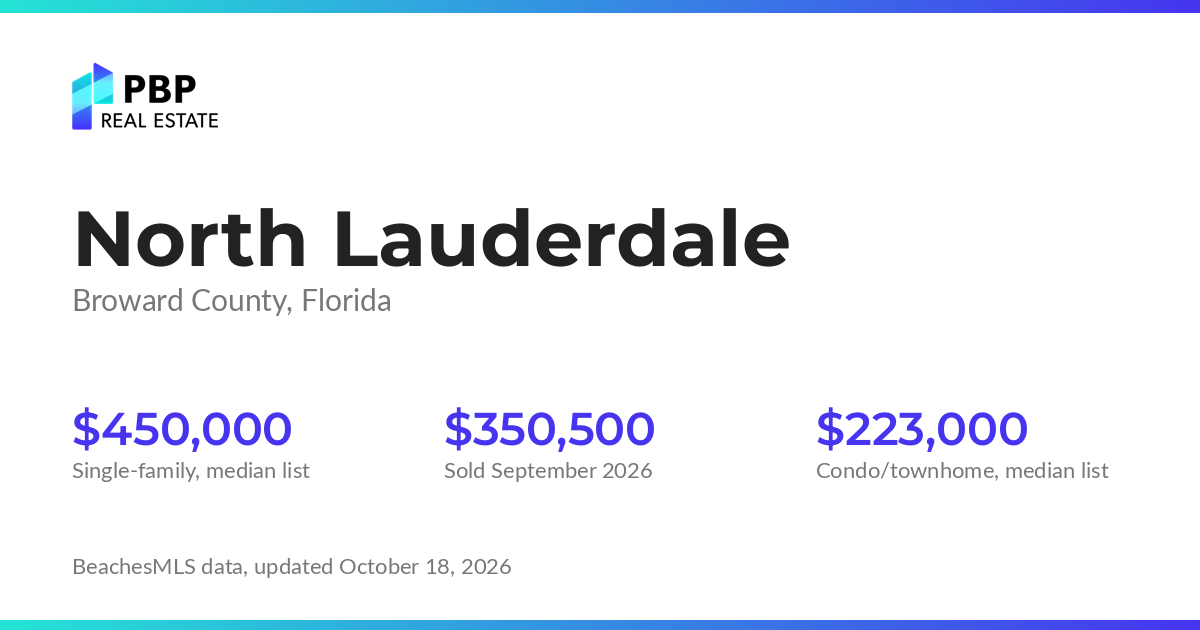 North Lauderdale housing market card from PBP Real Estate: homes on the market and median sale prices from BeachesMLS