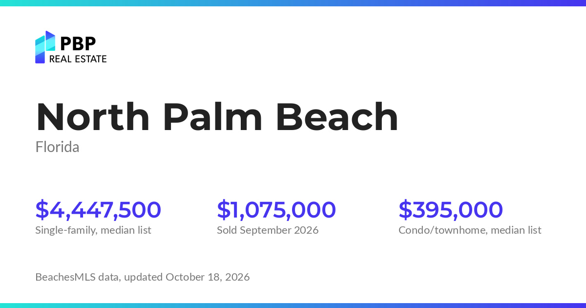 North Palm Beach housing market card from PBP Real Estate: homes on the market and median sale prices from BeachesMLS