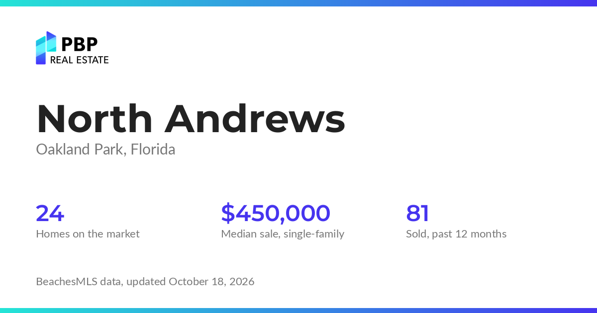 North Andrews housing market card from PBP Real Estate: homes on the market and median sale prices from BeachesMLS