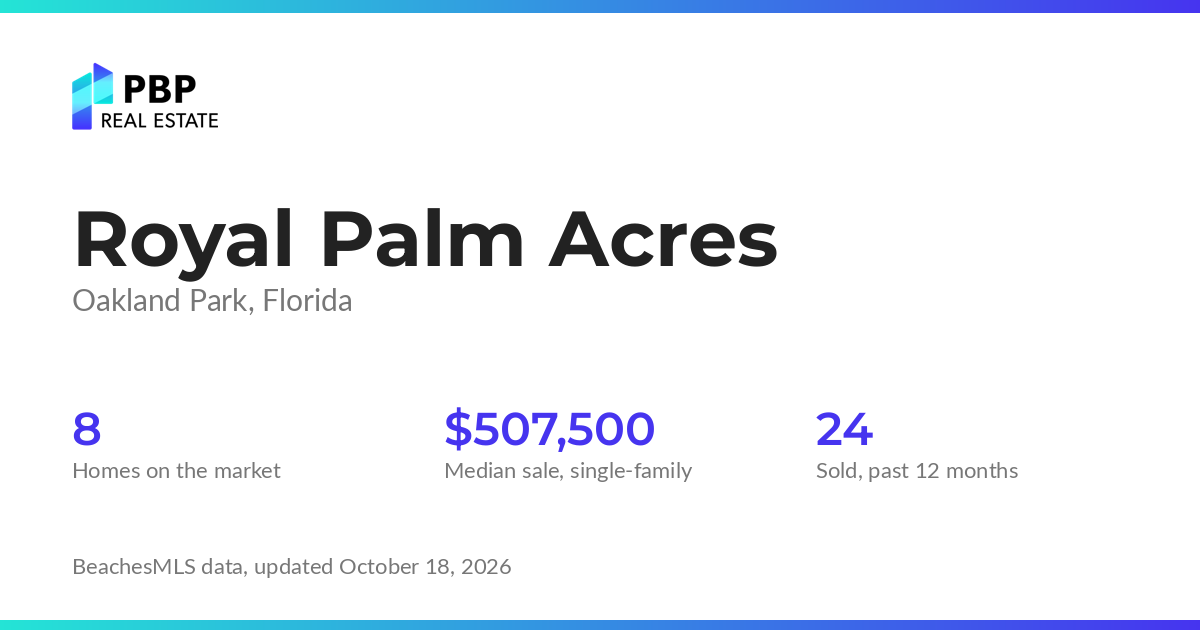 Royal Palm Acres housing market card from PBP Real Estate: homes on the market and median sale prices from BeachesMLS