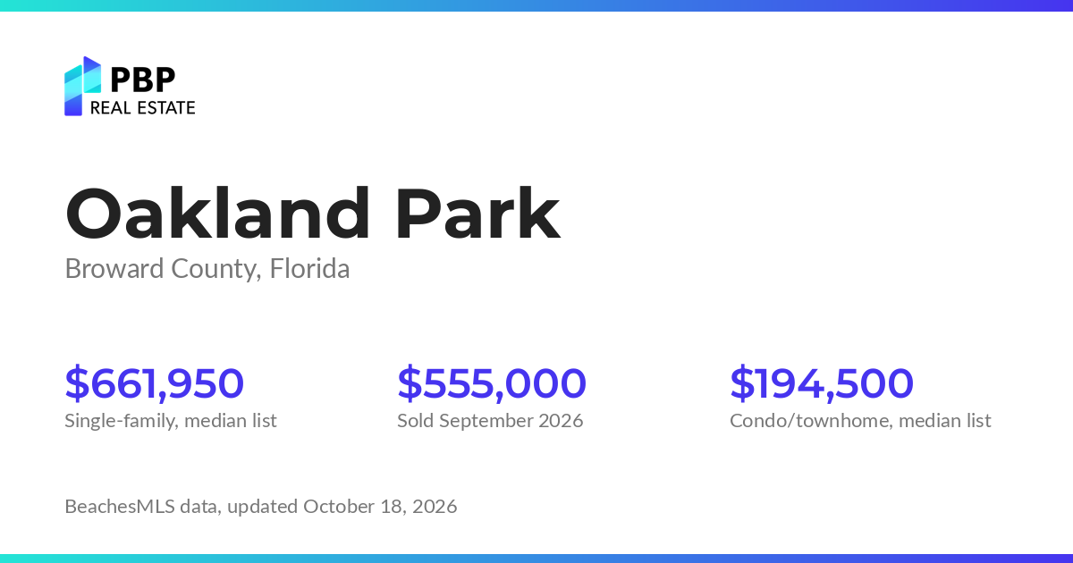 Oakland Park housing market card from PBP Real Estate: homes on the market and median sale prices from BeachesMLS