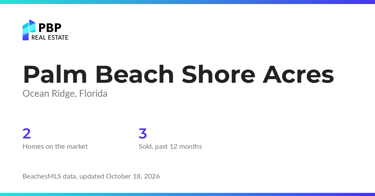 Palm Beach Shore Acres housing market card from PBP Real Estate: homes on the market and median sale prices from BeachesMLS