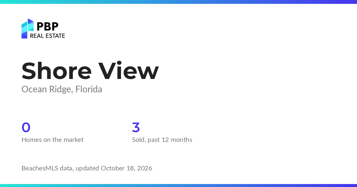 Shore View housing market card from PBP Real Estate: homes on the market and median sale prices from BeachesMLS