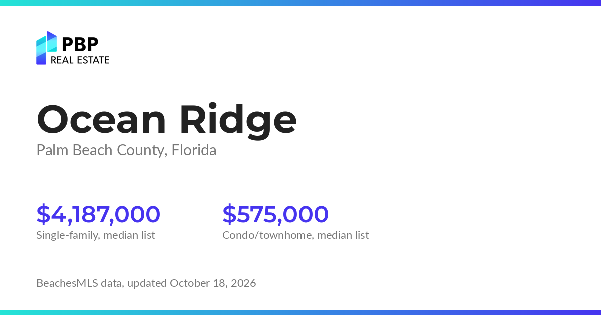 Ocean Ridge housing market card from PBP Real Estate: homes on the market and median sale prices from BeachesMLS
