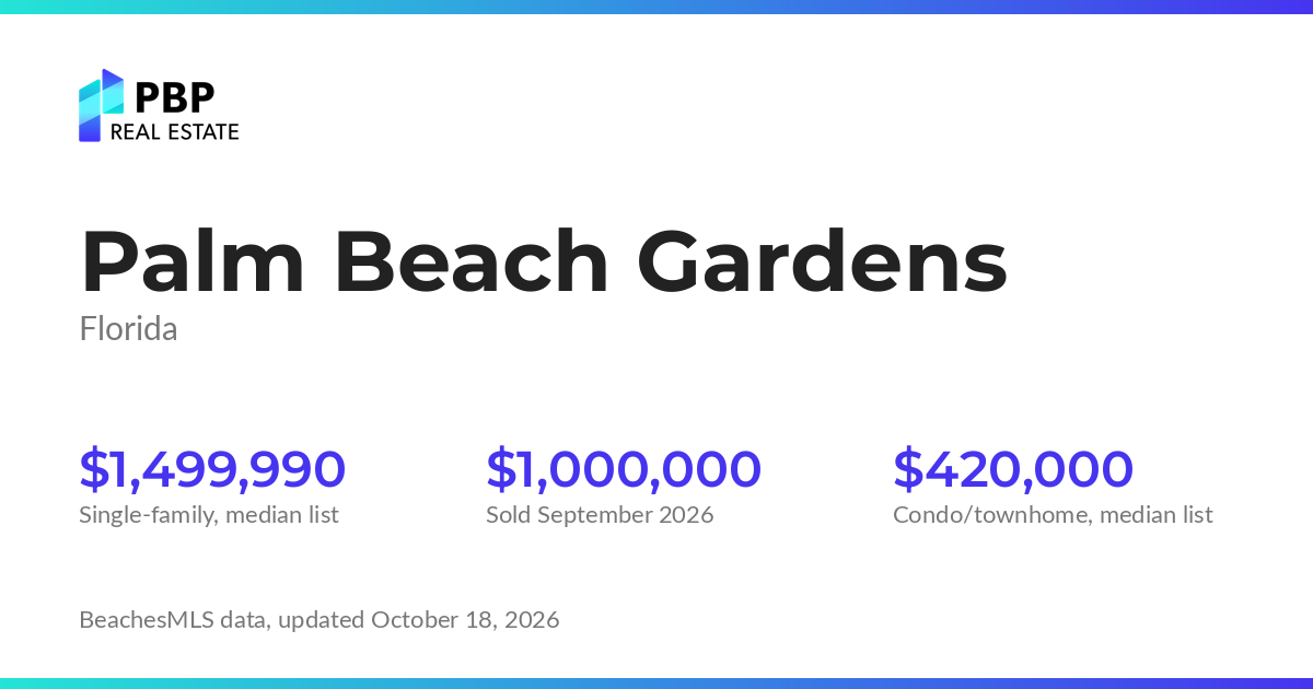 Palm Beach Gardens housing market card from PBP Real Estate: homes on the market and median sale prices from BeachesMLS