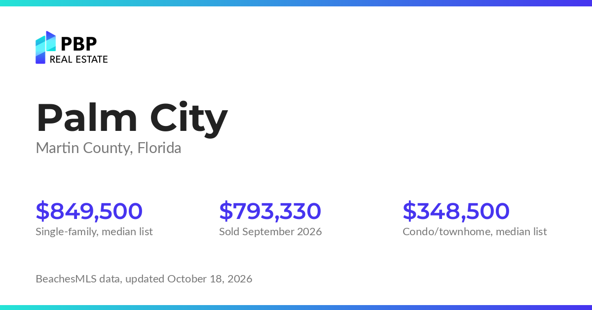 Palm City housing market card from PBP Real Estate: homes on the market and median sale prices from BeachesMLS