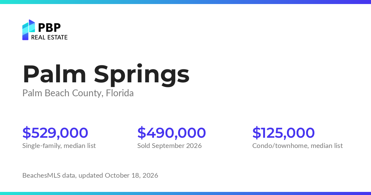 Palm Springs housing market card from PBP Real Estate: homes on the market and median sale prices from BeachesMLS