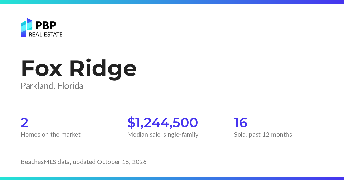 Fox Ridge housing market card from PBP Real Estate: homes on the market and median sale prices from BeachesMLS