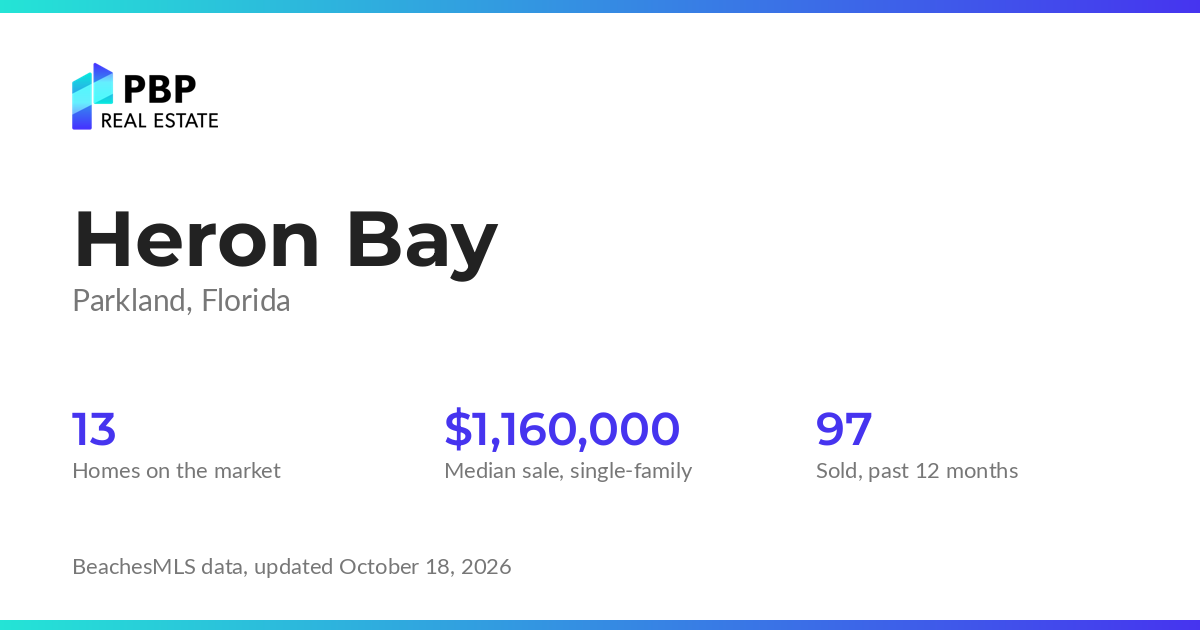 Heron Bay housing market card from PBP Real Estate: homes on the market and median sale prices from BeachesMLS