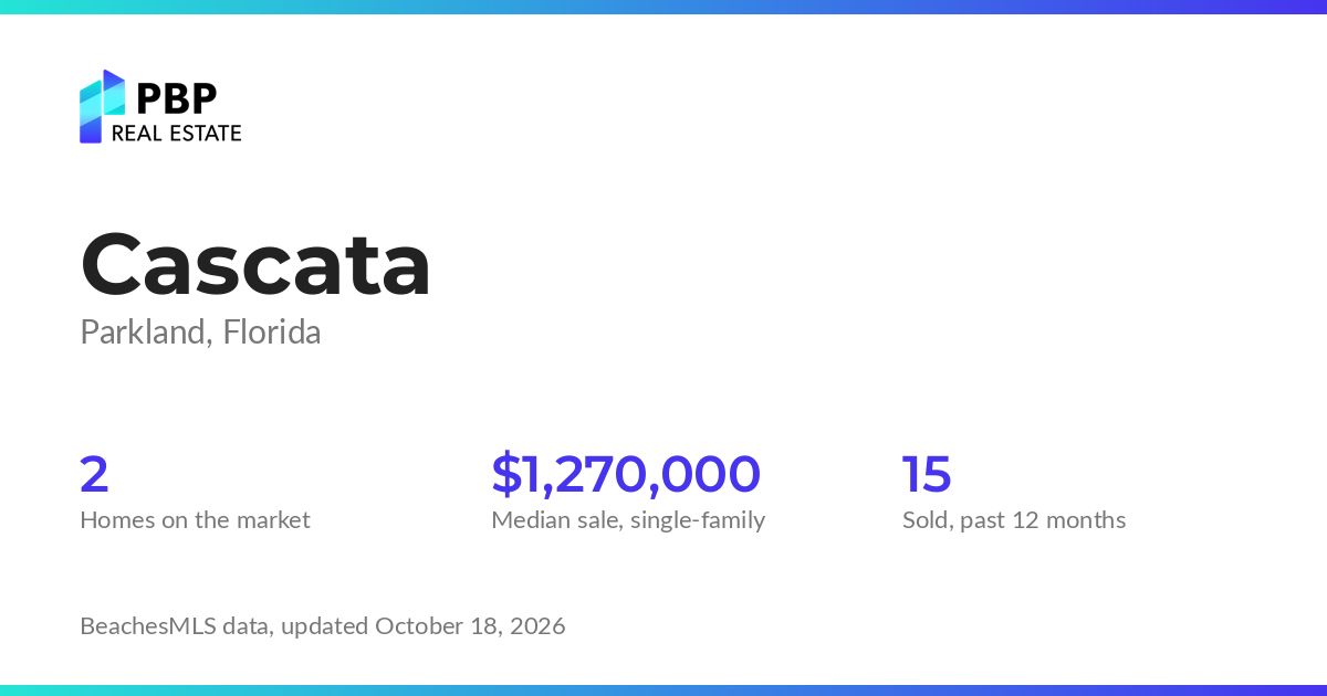 Cascata housing market card from PBP Real Estate: homes on the market and median sale prices from BeachesMLS