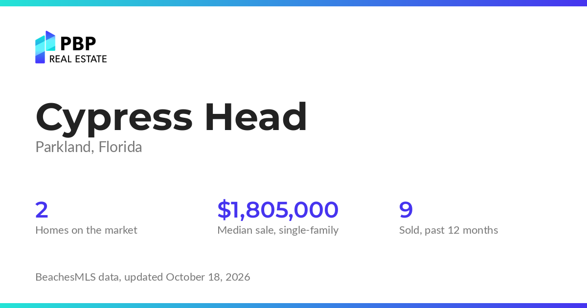 Cypress Head housing market card from PBP Real Estate: homes on the market and median sale prices from BeachesMLS