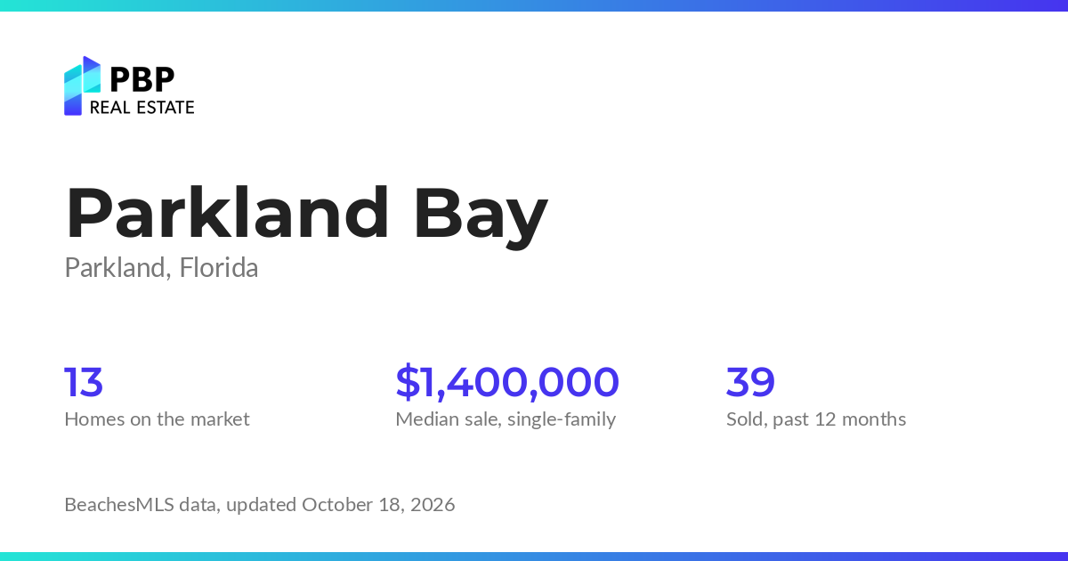 Parkland Bay housing market card from PBP Real Estate: homes on the market and median sale prices from BeachesMLS
