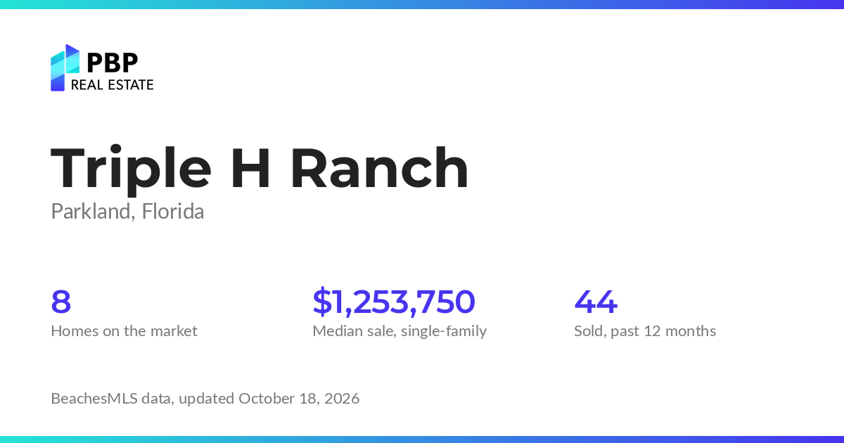 Triple H Ranch housing market card from PBP Real Estate: homes on the market and median sale prices from BeachesMLS