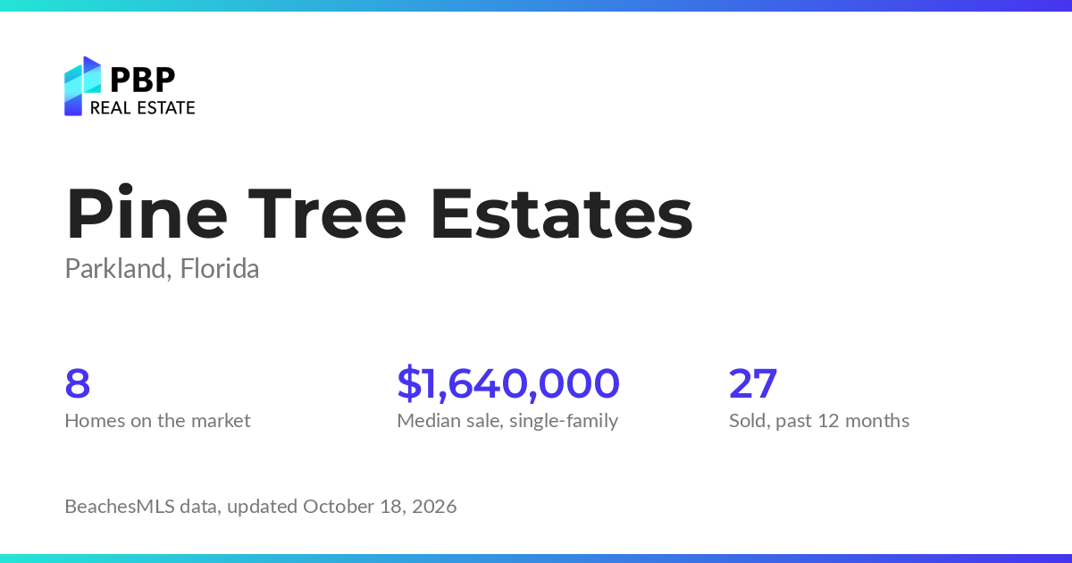 Pine Tree Estates housing market card from PBP Real Estate: homes on the market and median sale prices from BeachesMLS