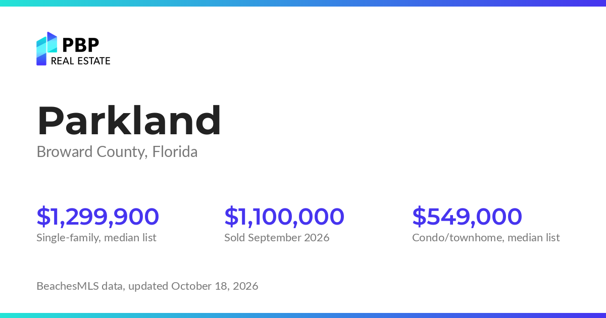 Parkland housing market card from PBP Real Estate: homes on the market and median sale prices from BeachesMLS
