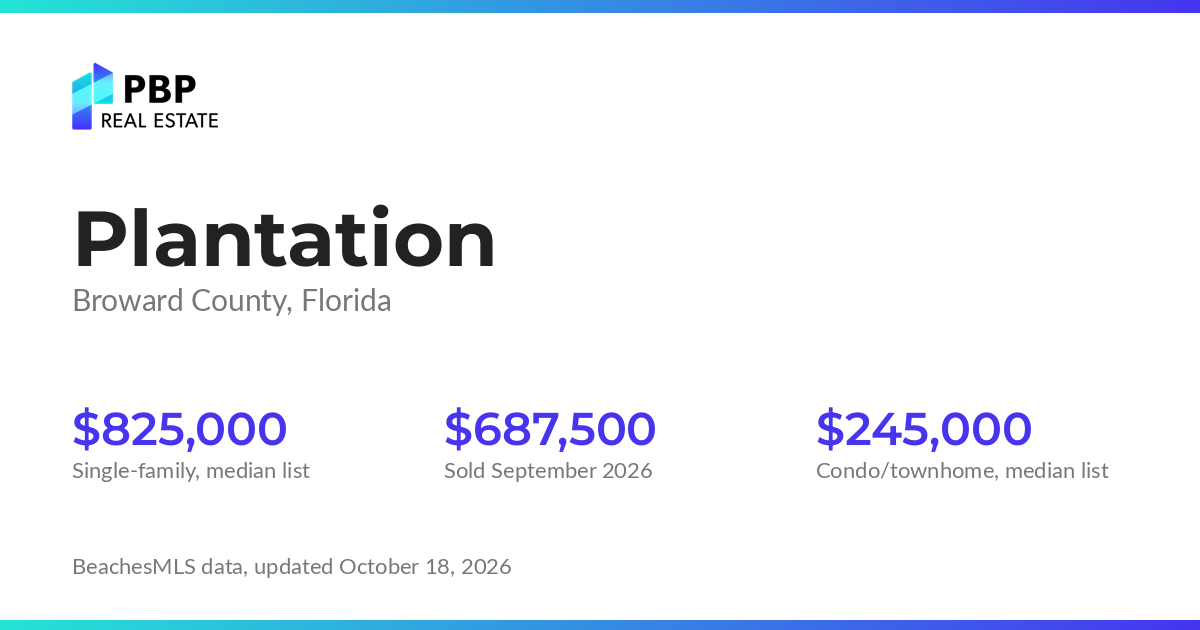 Plantation housing market card from PBP Real Estate: homes on the market and median sale prices from BeachesMLS