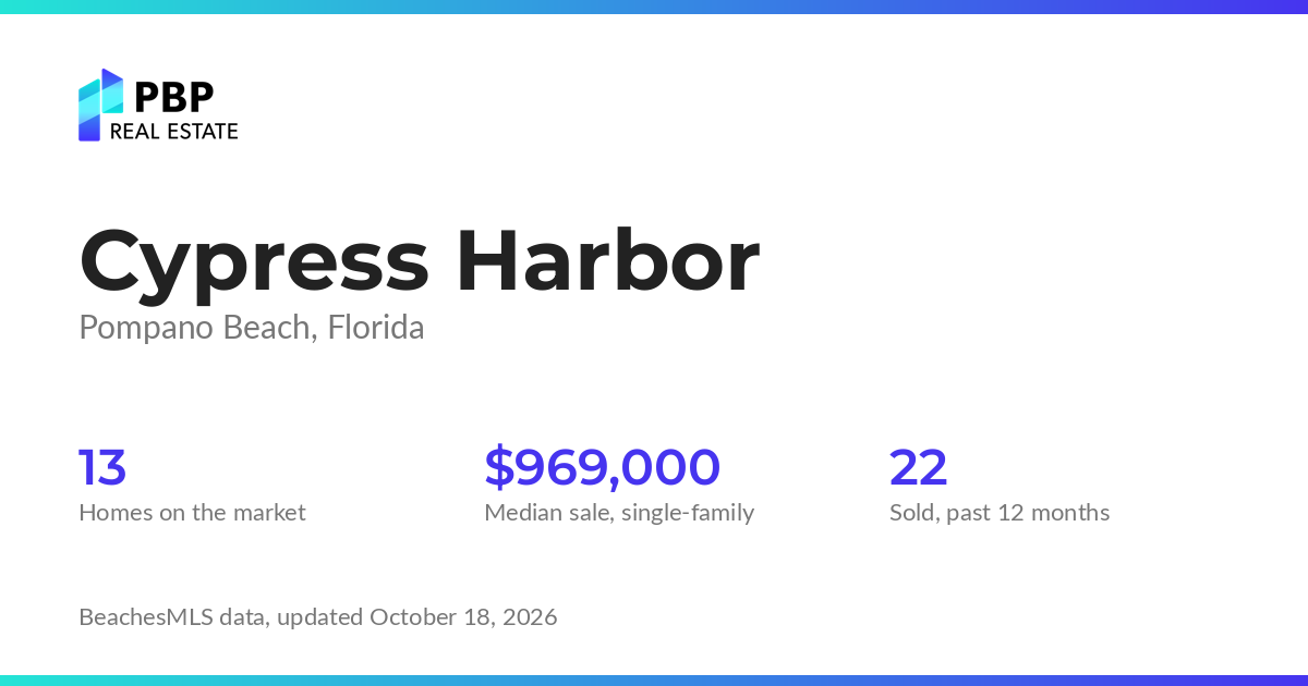 Cypress Harbor housing market card from PBP Real Estate: homes on the market and median sale prices from BeachesMLS