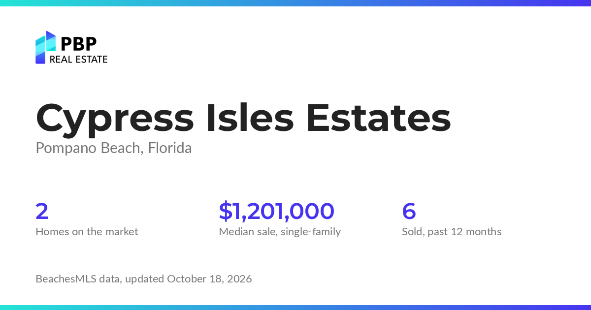 Cypress Isles Estates housing market card from PBP Real Estate: homes on the market and median sale prices from BeachesMLS