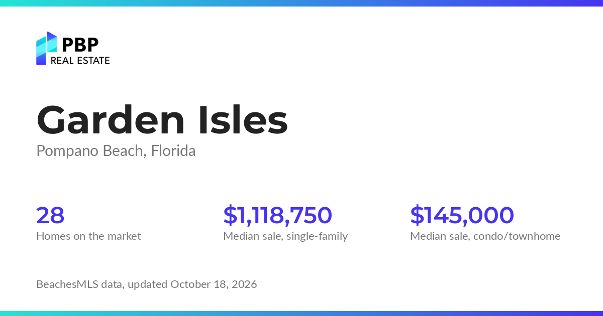 Garden Isles housing market card from PBP Real Estate: homes on the market and median sale prices from BeachesMLS